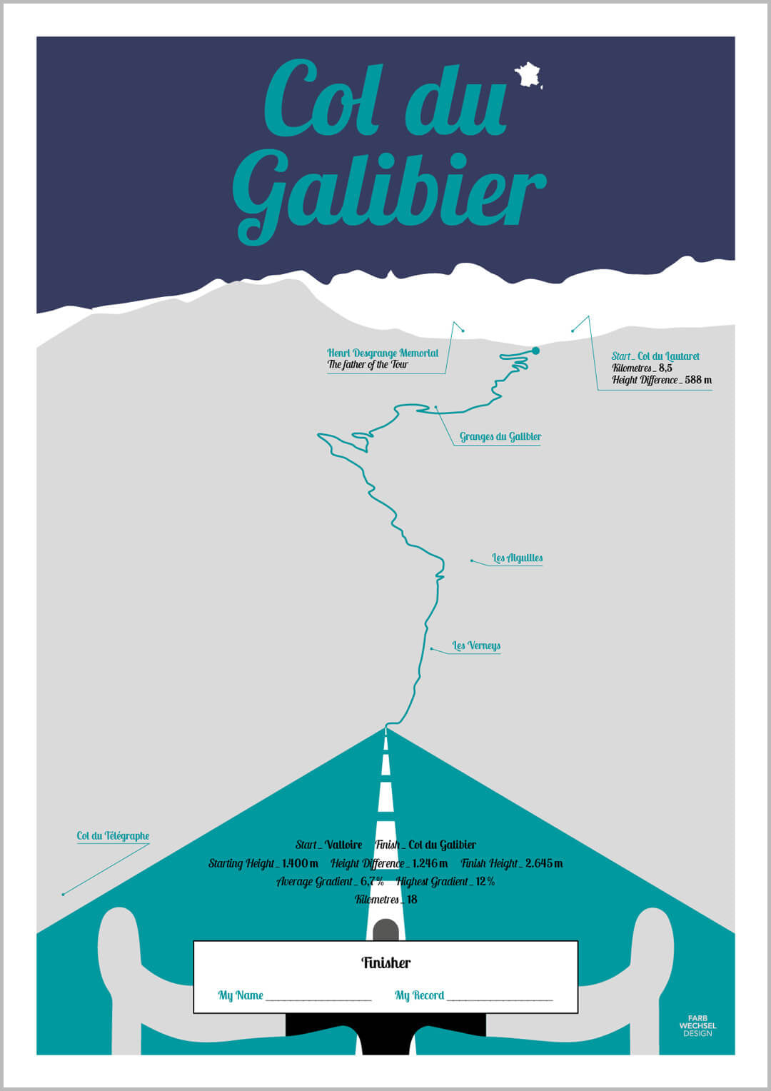 Finisher-Poster Col du Galibier