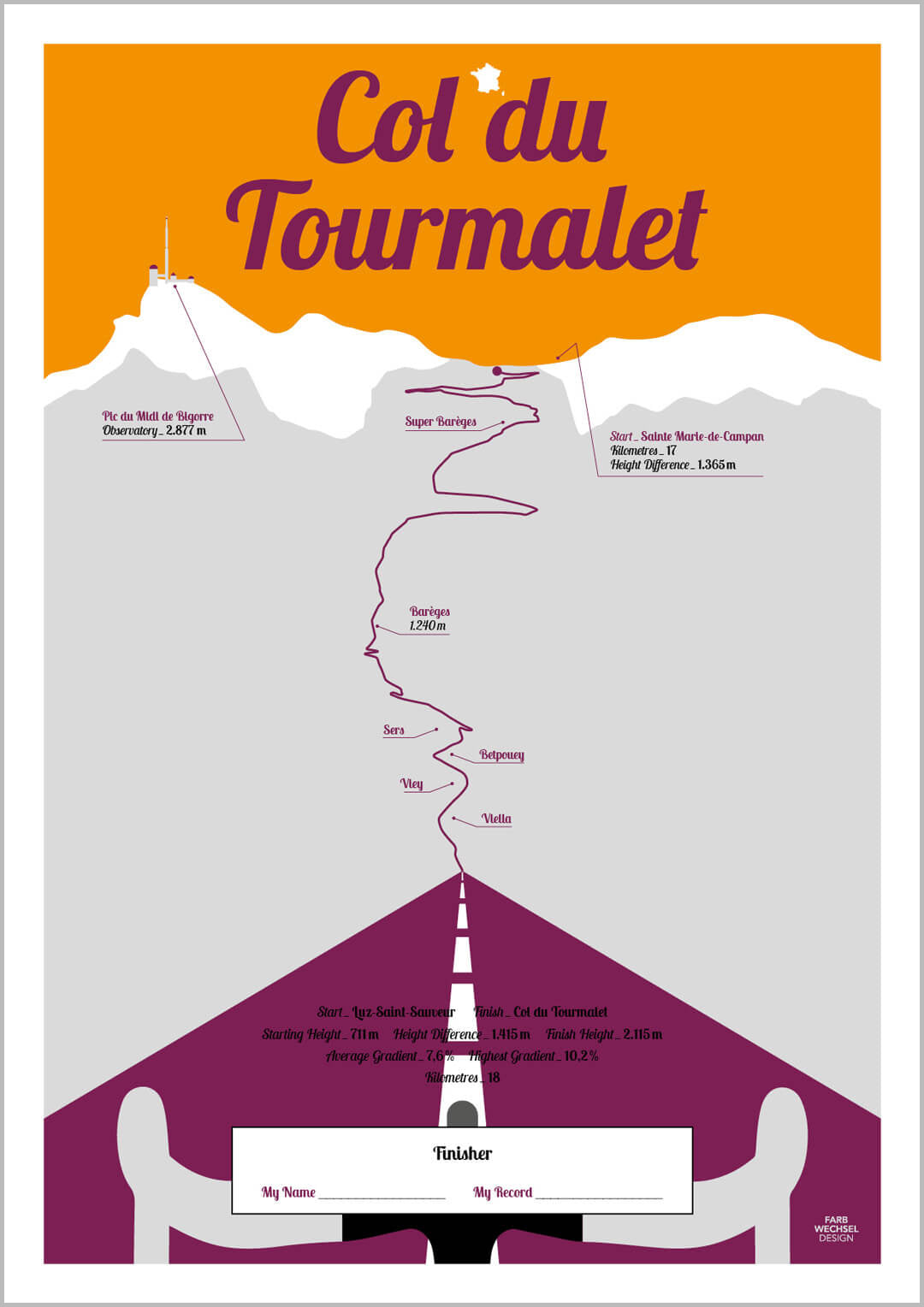 Finisher-Poster Col du Tourmalet